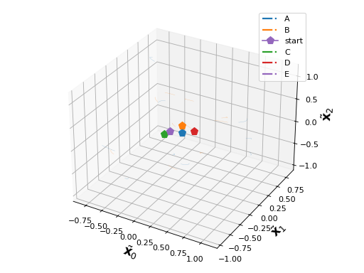 ../../_images/viziphant-gpfa-plot_trajectories-1.png