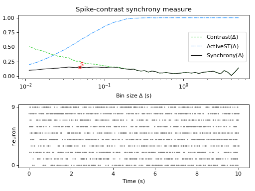 ../../_images/viziphant-spike_train_synchrony-plot_spike_contrast-1.png