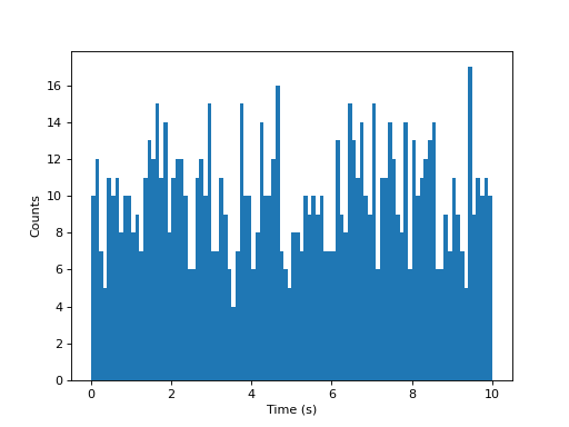 ../../_images/viziphant-statistics-plot_time_histogram-1.png
