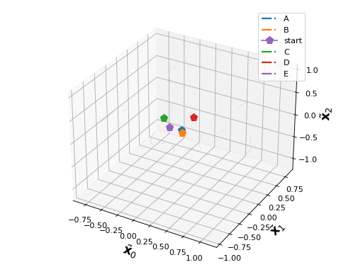 ../../_images/viziphant-gpfa-plot_trajectories-1.png